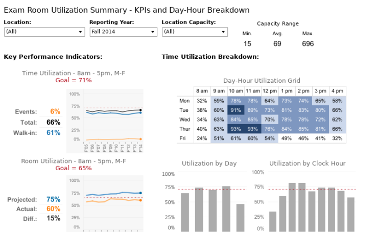 Workbook: Exam Room Utilization