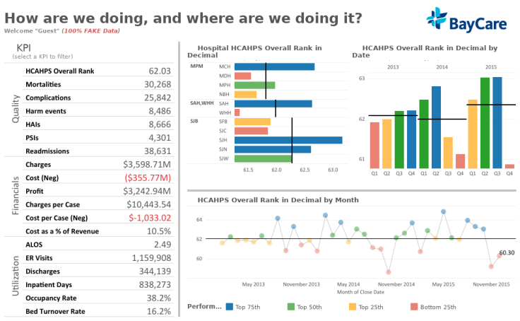 tableau-executive-summary-dashboard