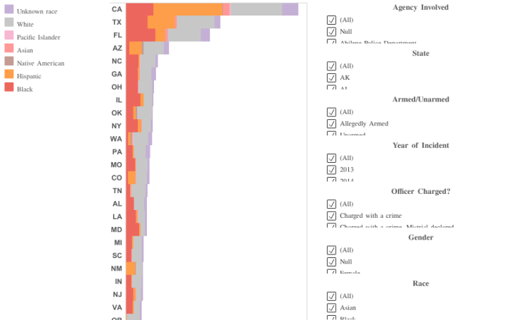 Workbook Explorepolicekillingsbystate