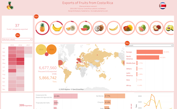 Workbook Exports Of Fruits Costa Rica