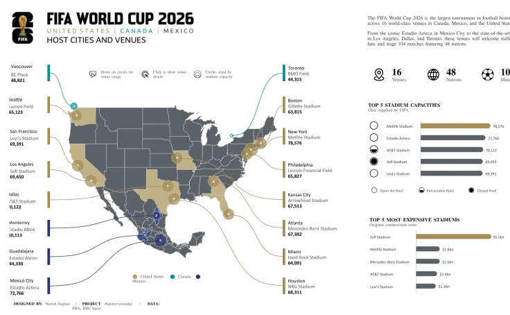 FIFA World Cup 2026 Venues