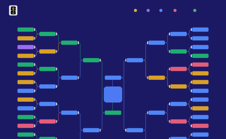 FIFA World Cup 2026 Dashboard