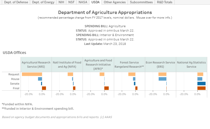 Workbook: FY 2018 Appropriations Dashboard