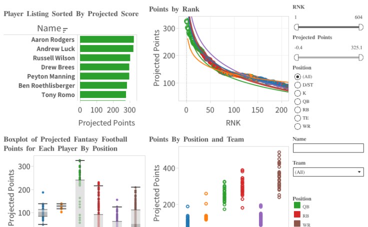 GitHub - bbenbenek/nfl-fantasy-football: This repo contains scripts to  collect and analyze data from Yahoo fantasy football leagues