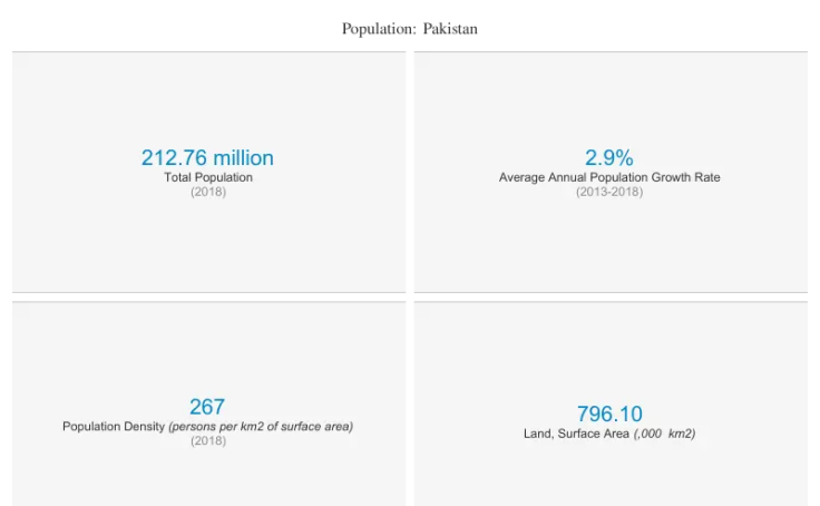 Workbook: Fast Facts: Pakistan