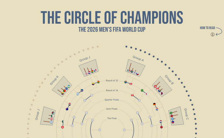 FIFA World Cup 2026