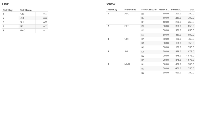 Oracle Apex Url Parameter Example