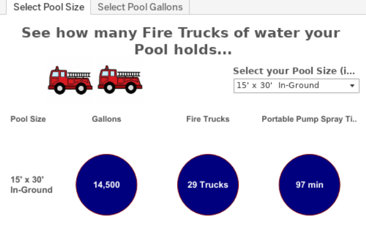 How Many Fire Trucks In Australia