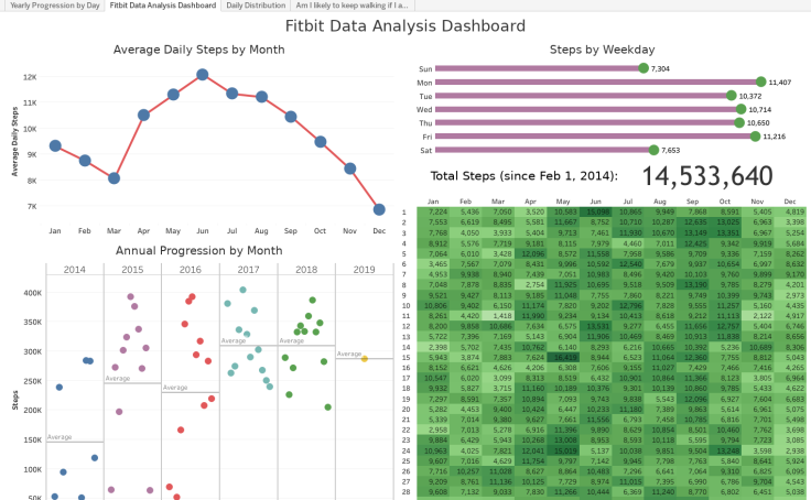 programming assignment 1 analyzing fitbit data