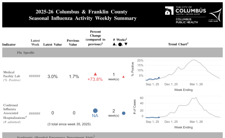Workbook: Weekly Local Seasonal Influenza Monitoring