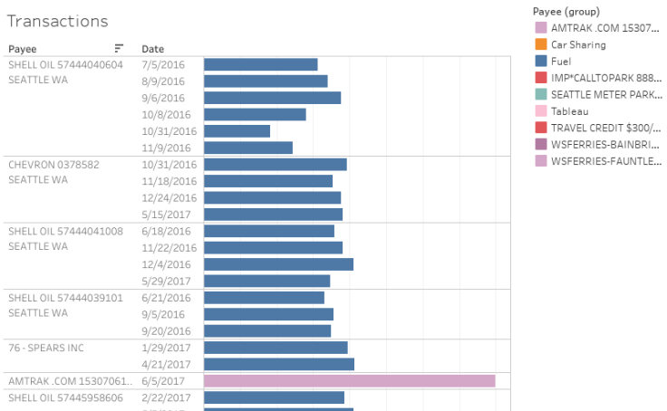 Workbook Fuel And Car Share Cost Analysis