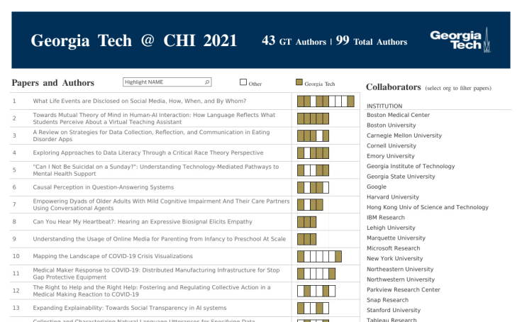 Workbook: Georgia Tech papers at CHI 2021