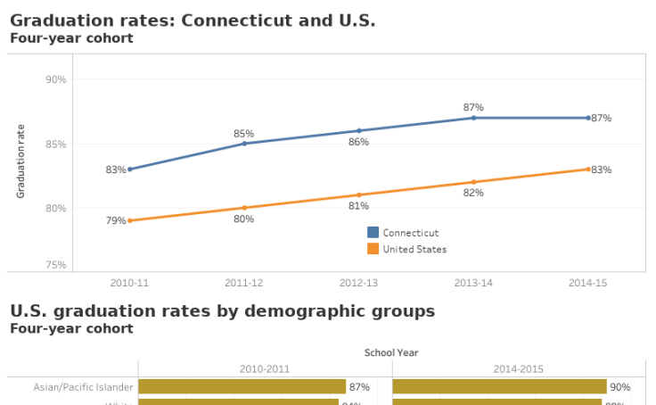 Workbook: Graduation Rates: 2010-2015