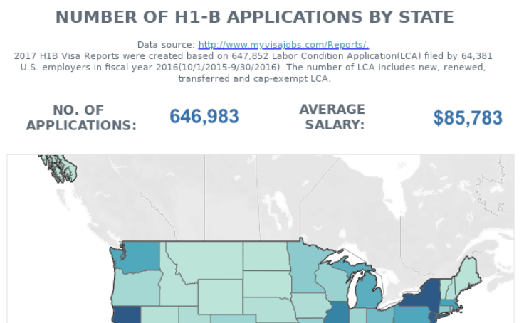 my visa jobs h1b