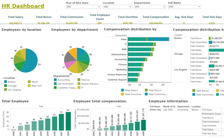 Tableau - HR Dashboard Training