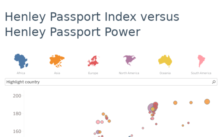 Workbook Henley Passport Index Versus Henley Passport Power