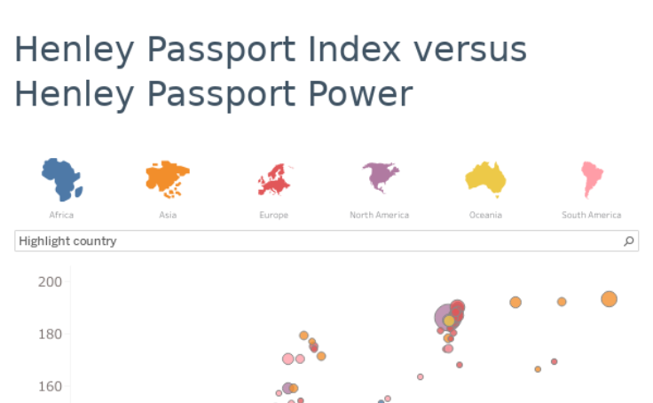 Workbook: Henley Passport Index Versus Henley Passport Power