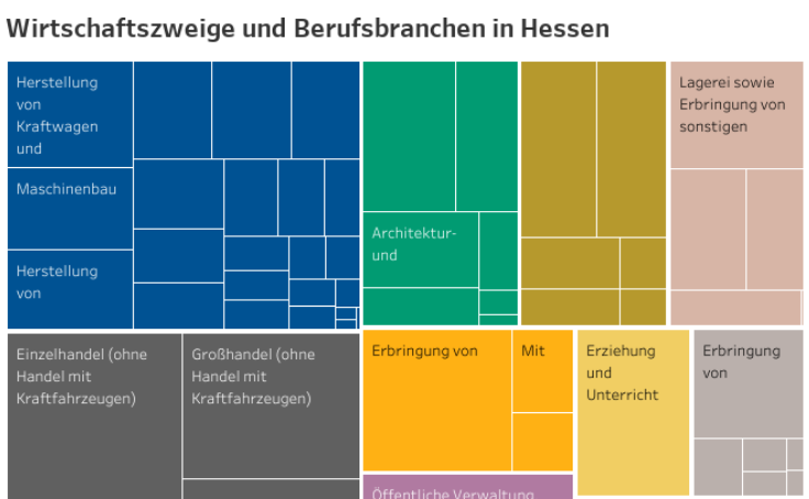 Workbook: Hessen70 - Berufsbranchen