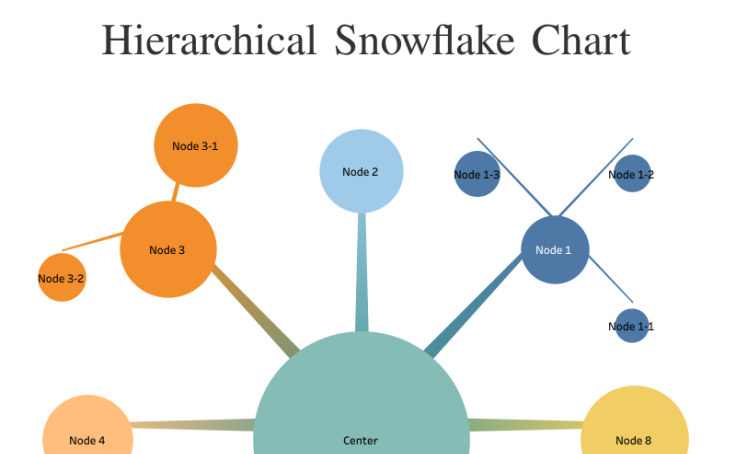 Workbook: Hierarchical Snowflake Chart