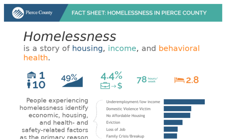 Workbook: Homelessness in Pierce County