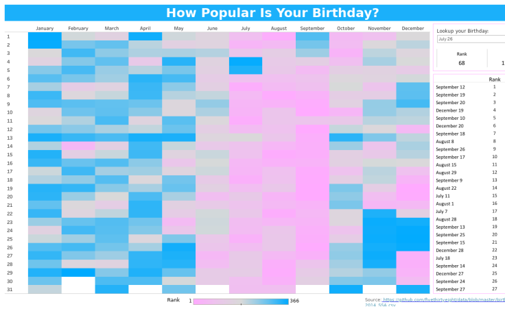 How popular is my birthday