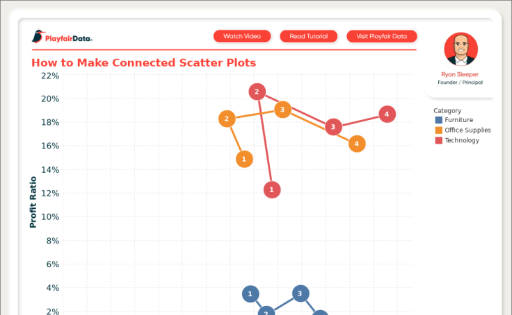 3 Ways to Make Stunning Scatter Plots in Tableau