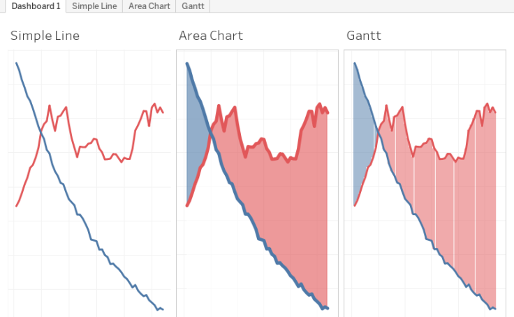 Workbook: Blog: How to Visualize the Difference between Two Lines