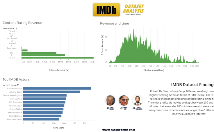 Workbook: IMDB Dataset Analysis