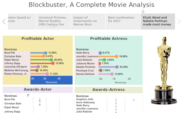 Workbook: IMDB Movie Data Analysis