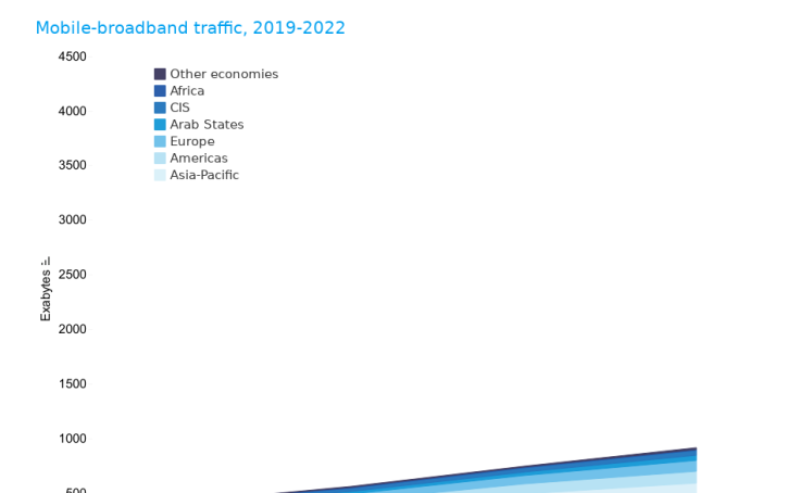 Workbook: ITU Facts And Figures 2023