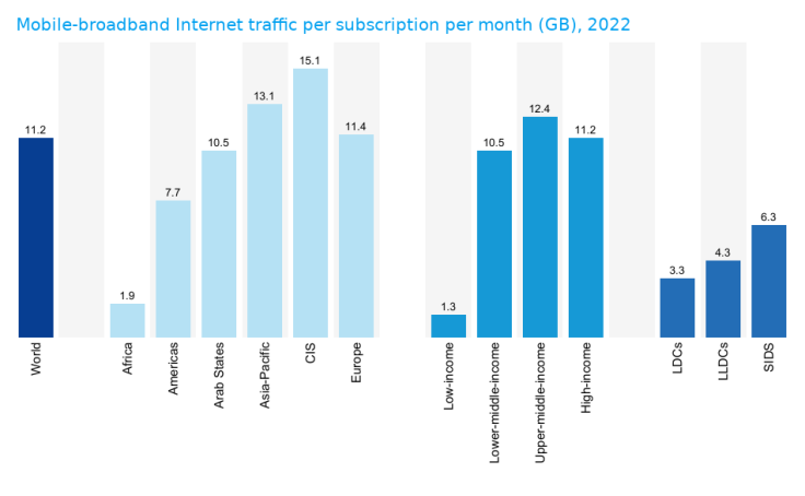 Workbook: ITU Facts And Figures 2023