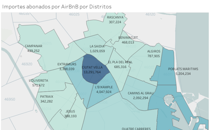 Workbook: Ingresos por Barrio