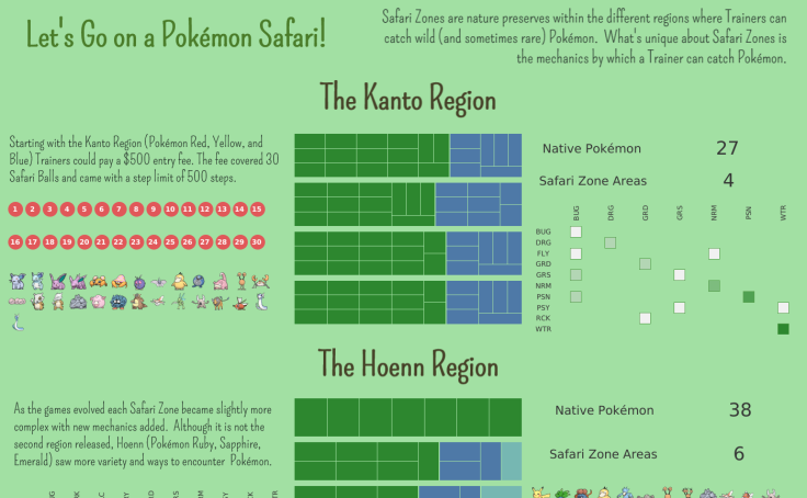 Workbook Iron Viz Let S Go On A Pokemon Safari