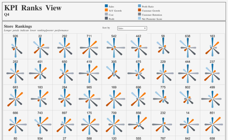 Workbook: KPI Radial Example