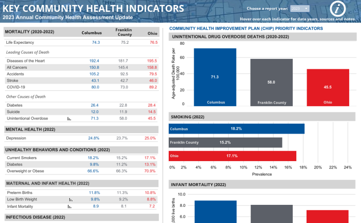 Workbook Key Community Health Indicators