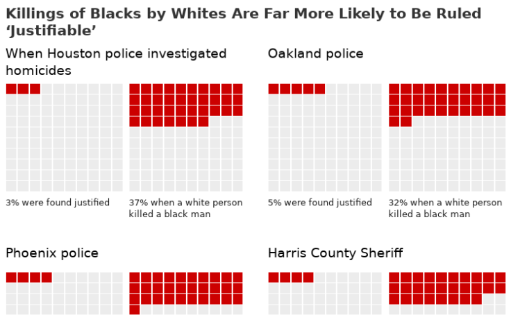 Workbook Killings of Blacks by Whites