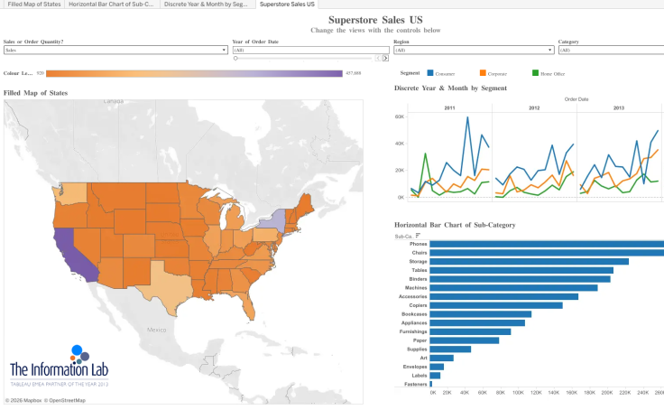 Workbook LZ Superstore Sales US Example Dashboard Design