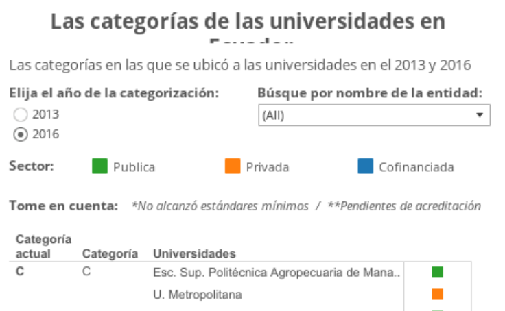 Workbook Las Categorias De Las Universidades En Ecuador
