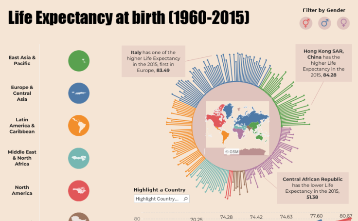 Workbook: Life Expectancy At Birth (1960-2015)