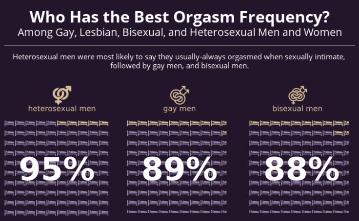 Workbook Likelihood Of Orgasm