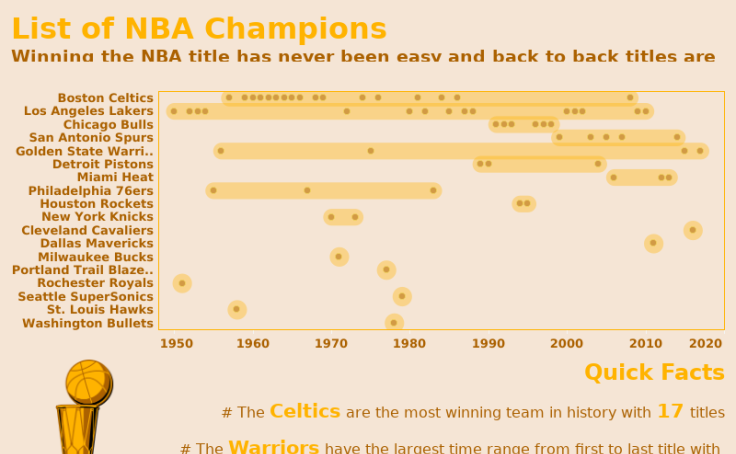 Workbook: List Of NBA Champions