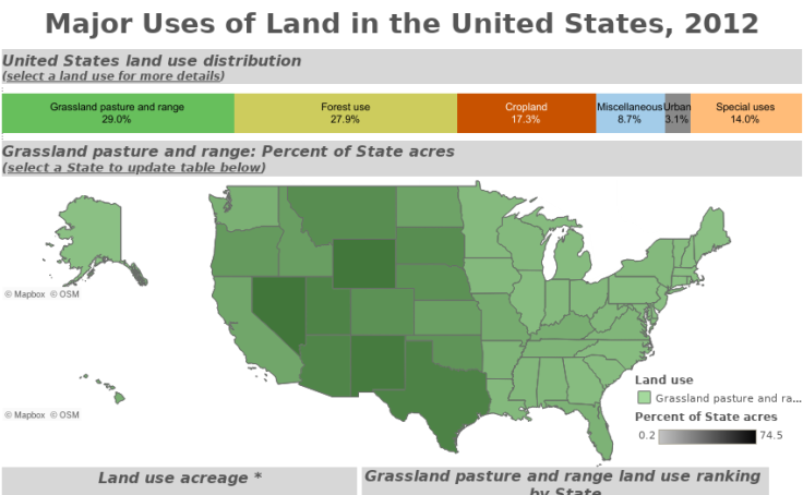 Workbook Major Uses Of Land In The United States