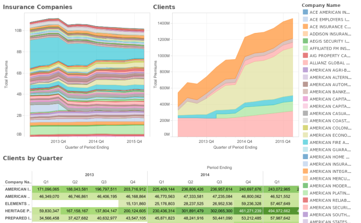 Workbook: Market Trends DashBoard