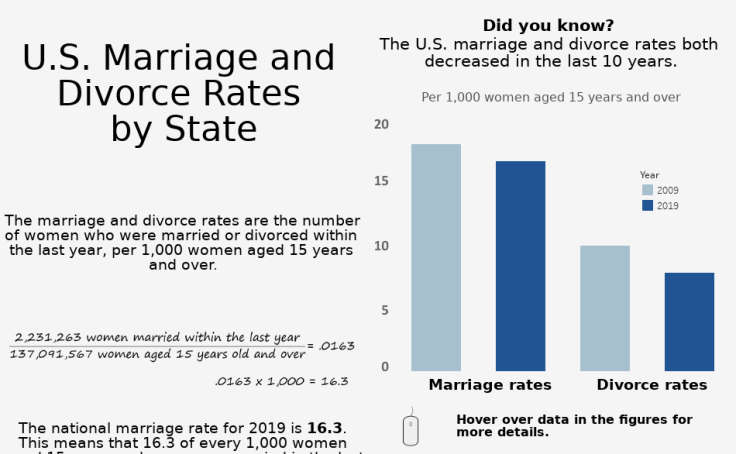 Workbook Marriage And Divorce Rate By States