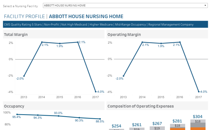 Workbook Massachusetts Nursing Facilities Dashboard 2013 2017