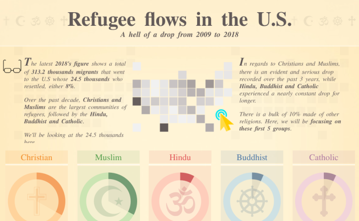 Flux de réfugiés aux États-Unis