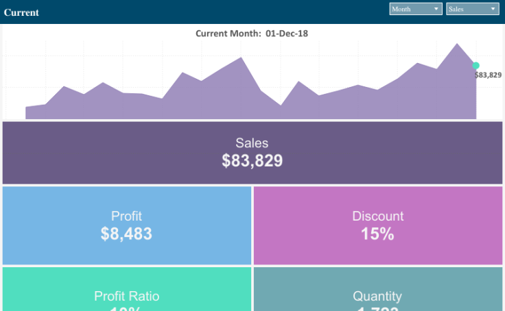 Mobile Responsive Dashboard Example
