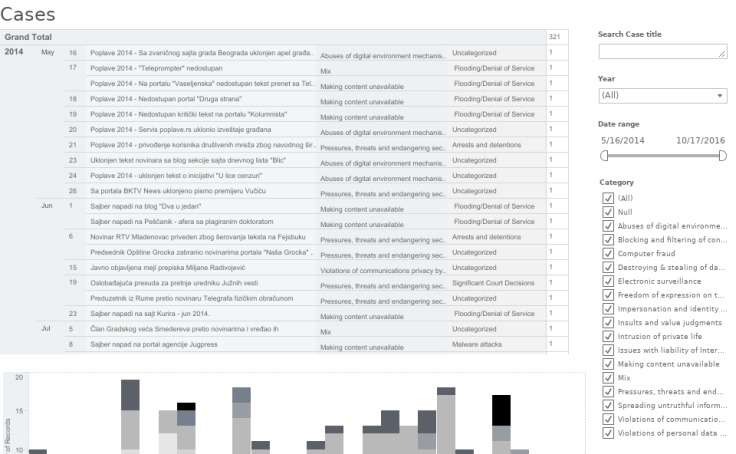 Workbook: Monitoring Cases