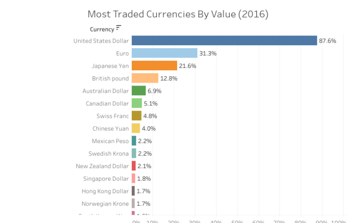 most-traded-currencies-in-the-world-2024