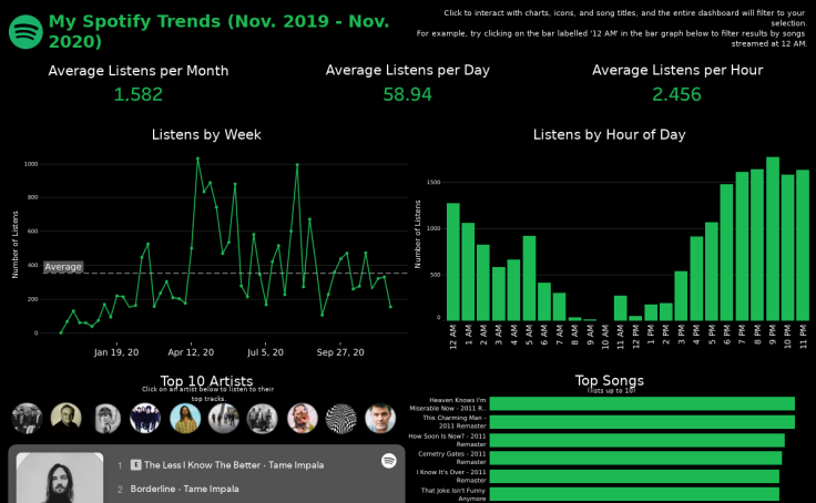 Workbook: My Spotify Trends (Nov. 2019 - Nov. 2020)